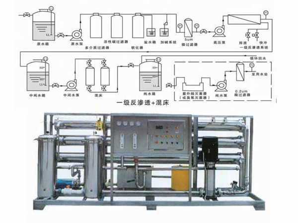 一级（单级）反渗透