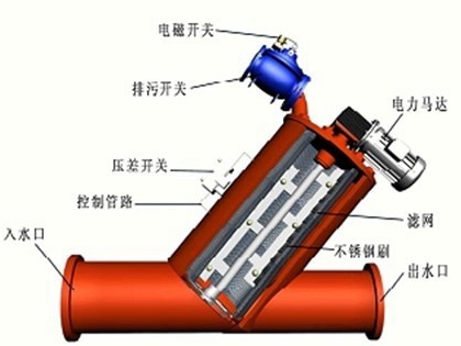 自清洗过滤器