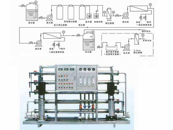 二级（双级）反渗透